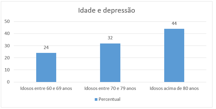 PSICOLOGIA--- Depressão, capítulo 4 ---- Anamnese e formulação de