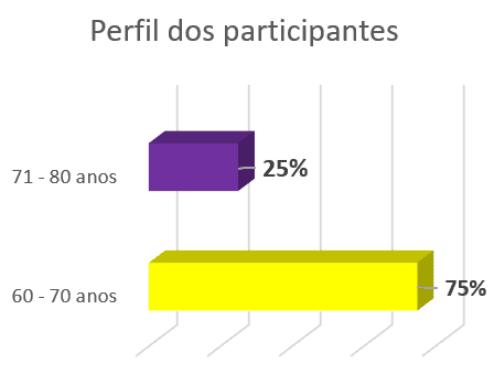 Conviver e Conectar - Inclusão e Alfabetização Digital: 2020