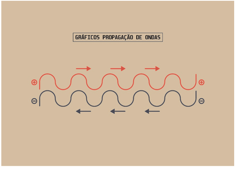 Portal del Profesor - Ondas Eletromagnéticas