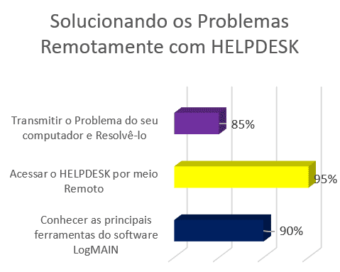 Conviver e Conectar - Inclusão e Alfabetização Digital: 2020