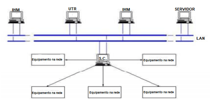 Reconfiguração de sistemas de distribuição usando o algoritmo