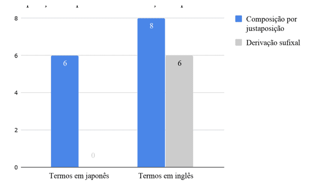 3.000 palavras mais comuns em inglês - English Experts