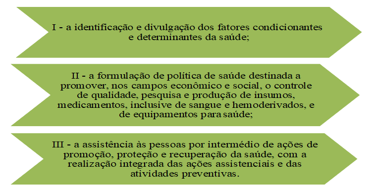 SAFETY Gestão de Saúde – Soluções em Acesso e Segurança