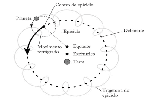 Ptolemaico - Dicio, Dicionário Online de Português