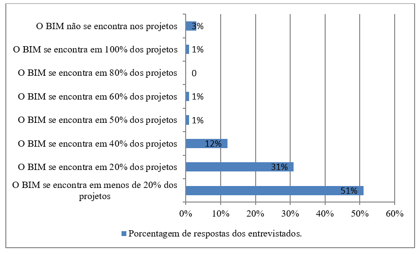 Fluxo entre os agentes Fonte: Elaborado pelos autores