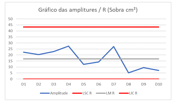 Gráfico de Controle da Qualidade: Análise do processo