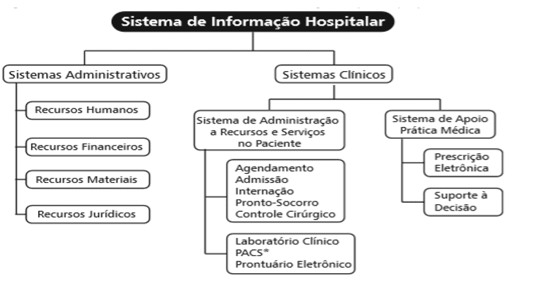 Tecnologia da Informação - Central de atendimento garante