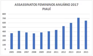 Redução a Condição Análoga à de Escravo (art. 149, CP), EAD