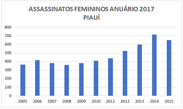 Desafios éticos na produção de dados sobre violência contra as