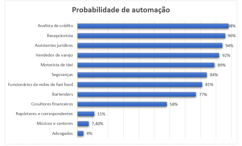 PDF) O efeito expansionista do direito do trabalho frente a revolução 4.0 no Brasil
