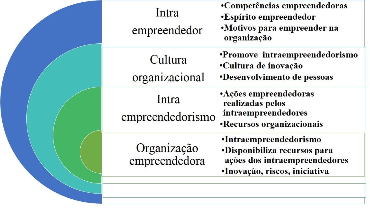 5 histórias de empreendedoras que transformaram suas paixões em  oportunidades de negócios no