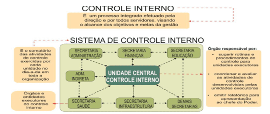 Qual a importância do controle patrimonial no setor público?