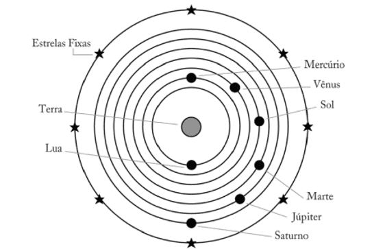 Ptolemaico - Dicio, Dicionário Online de Português