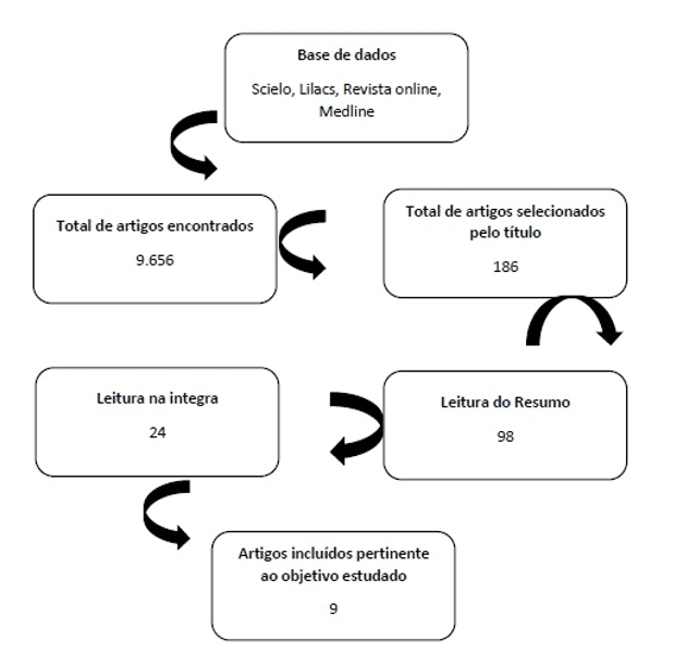 AUTORES E ASSUNTOS ESTUDADOS E  - Colégio Objetivo