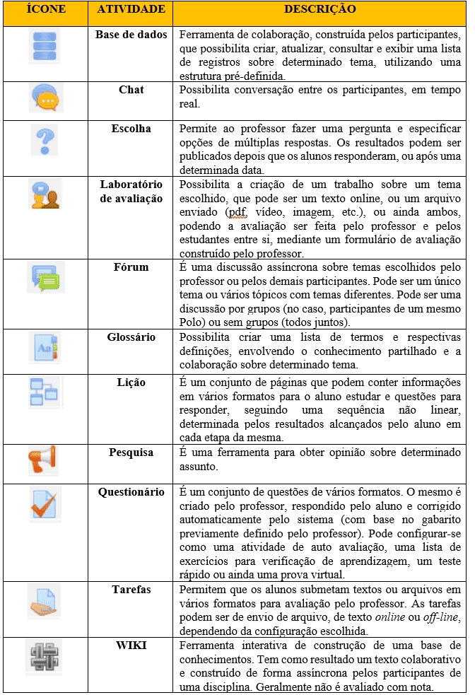 PDF) O módulo de testes no Moodle como ferramenta de aprendizagem matemática