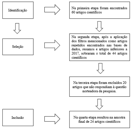 Infarto Agudo do Miocárdio (IAM) - Enfermagem Ilustrada