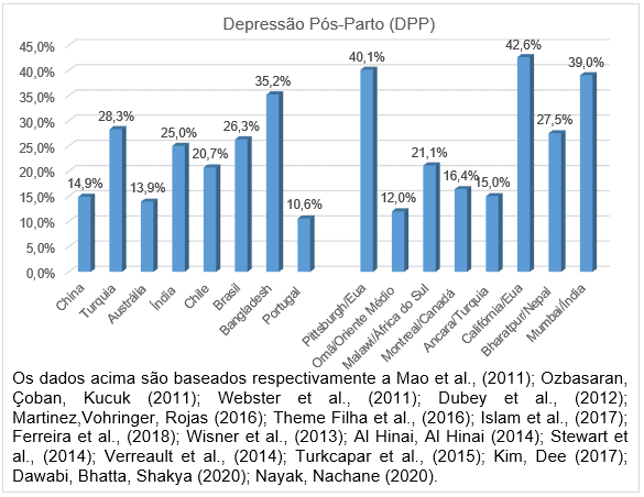 Assistência de enfermagem em pacientes com depressão pós-parto (DPP) Assistência de enfermagem em pacientes com depressão pós-parto (DPP)