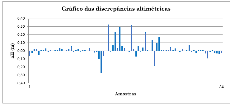 A triangulação de Delaunay corresponde a um dos métodos de i