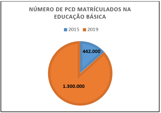 PDF) Formação de professores e profissionais como apoio a inclusão e  participação de pessoas com surdocegueira