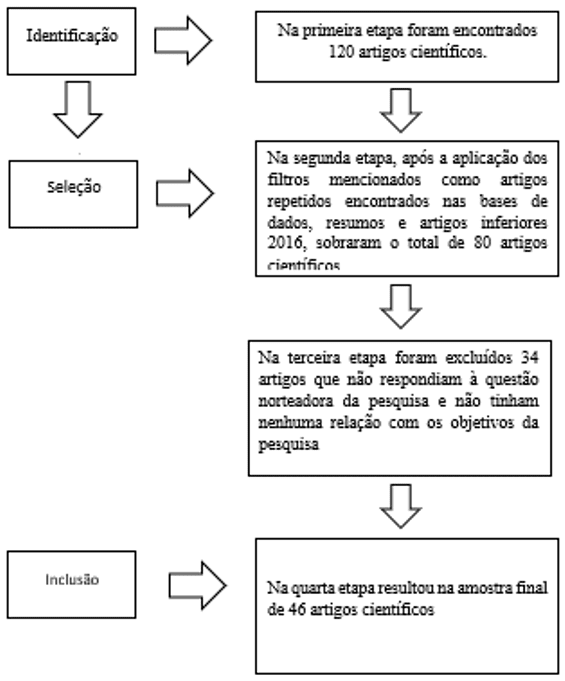 PDF) Uma Infra-estrutura para Apoiar a Elaboração Colaborativa de Artefatos  de Software