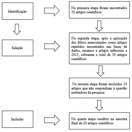 Acolhimento / Triagem - Infarto Agudo do Miocárdio (IAM)