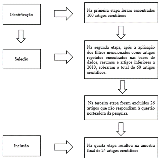 Siglas Anamnese  Tecnico em enfermagem, Anamnese, Imagens de enfermagem