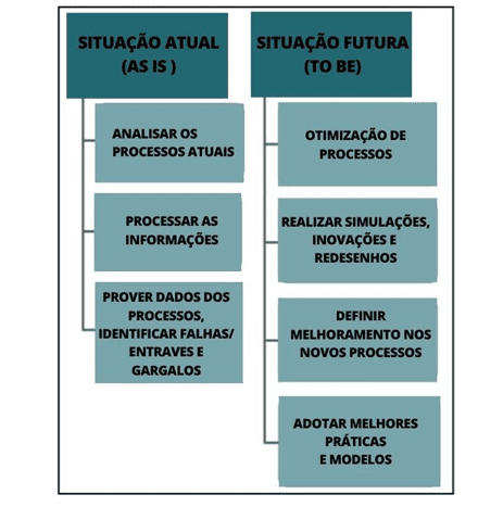 Acadêmico – Revisar Esquema de Notas – Sistema de Gestão Escolar