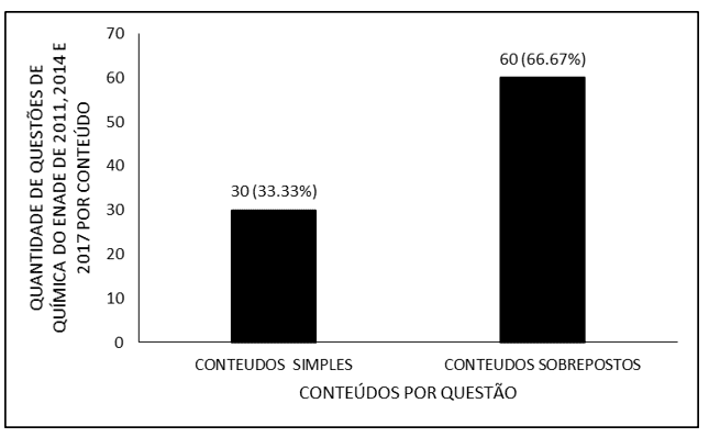 Biologia - Sistemática dos Seres Vivos  Exame Nacional 1ª Fase 2014 