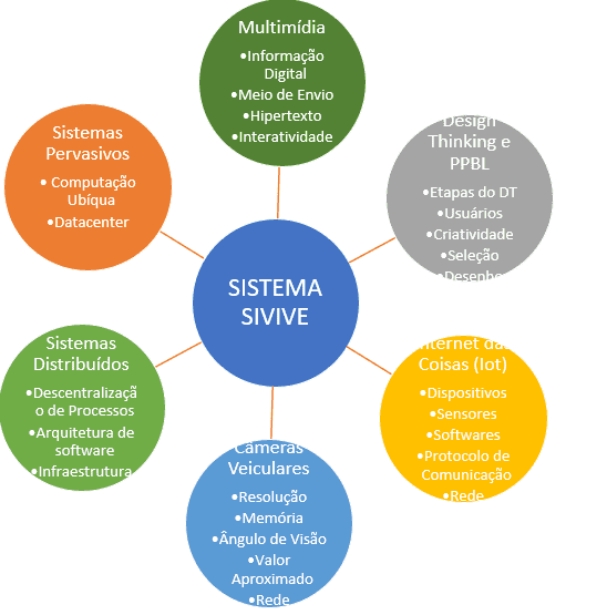 Aprendizagem com Mobilidade e Aprendizagem Ubíqua – Informática na