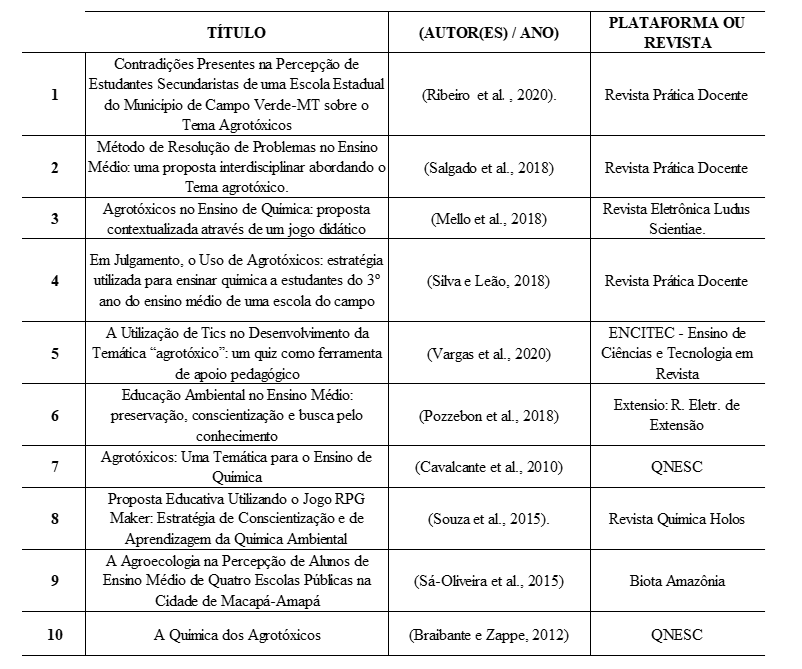 Quiz de Matemática para 1° e 2° ano - (07) Disversos Descritores