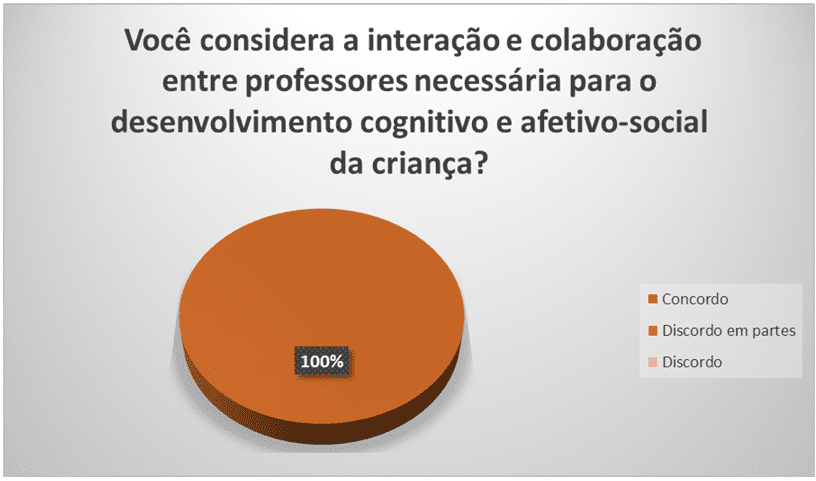 PDF) TEMPO DE REAÇÃO E EQUILÍBRIO DE ESCOLARES COM E SEM PROFESSOR DE  EDUCAÇÃO FÍSICA NAS SÉRIES INICIAIS