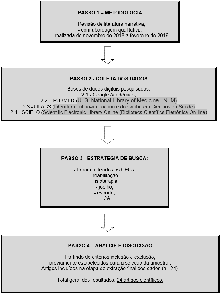 Arquivo avaliação fisioterapia