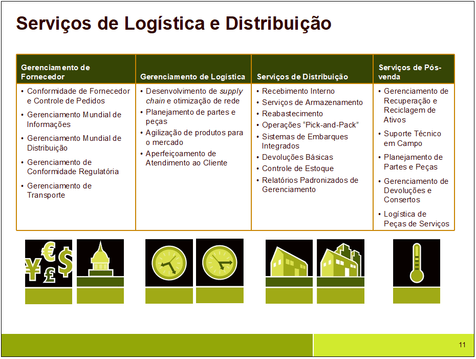 Logística e gerenciamento da cadeia de suprimentos – Tradução da