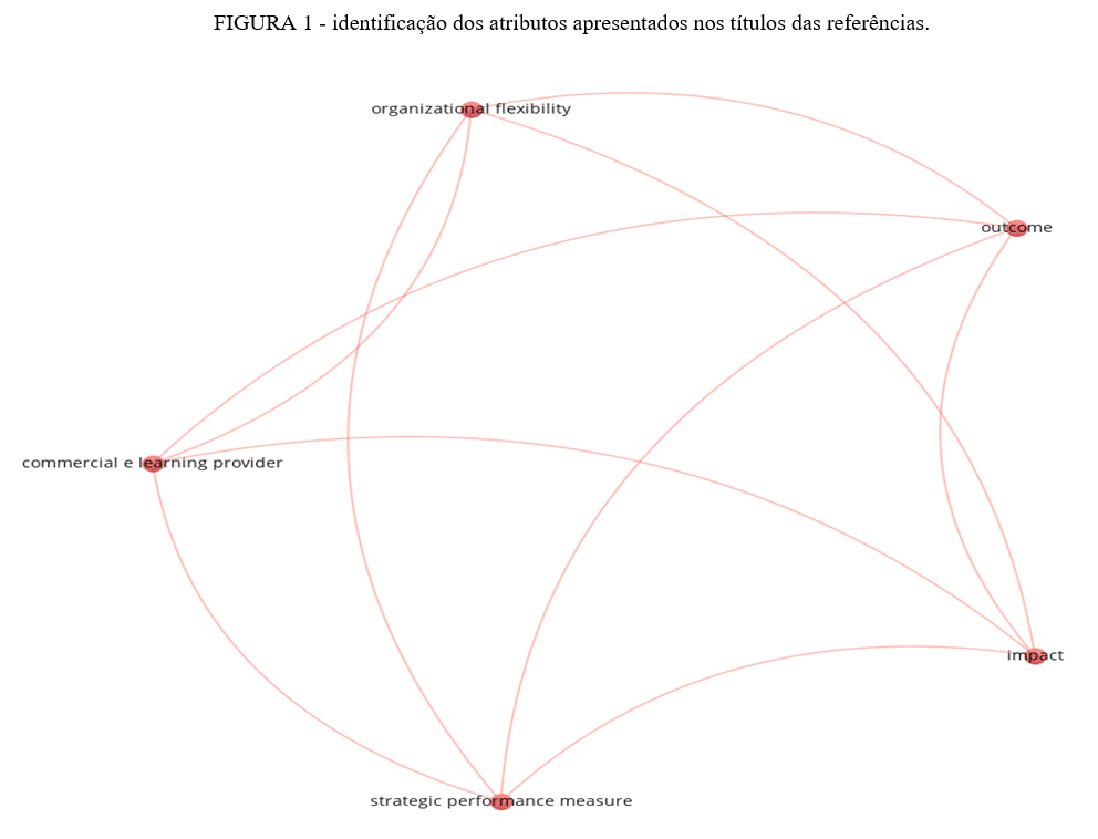 PDF) O Uso da Triangulação em Teses e Dissertações de Programas de Pós-Graduação em Administração no Brasil