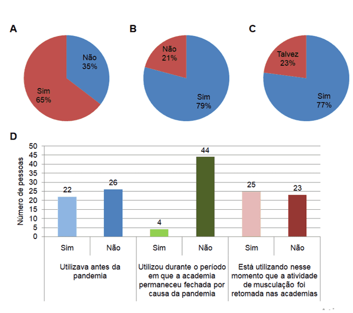 Jogos Eletrônicos e Pandemia: Riscos e Benefícios - Academia Médica