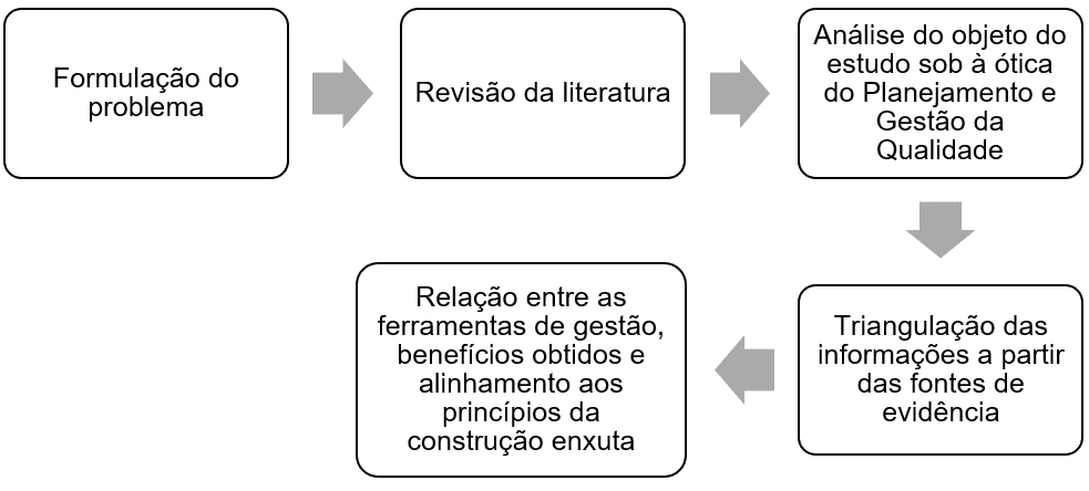 PDF) Avaliação por triangulação de métodos: abordagem de programas