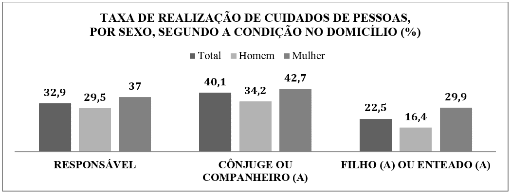 Trabalho doméstico e discriminação: algumas pontuações sobre a