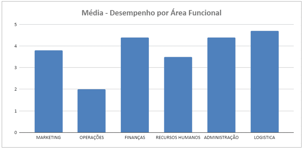 Fundamentação Teorica Relatorio 2, PDF, Velocidade