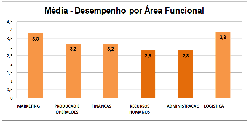 ORGANIZAÇÃO E AGILIDADE - Sistema de Gestão Integrada é implantado