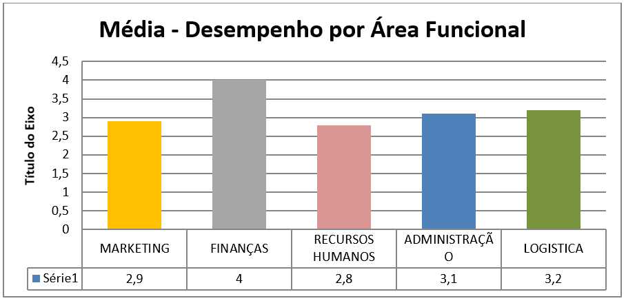 Criando e explorando fraquezas - Parte 05 