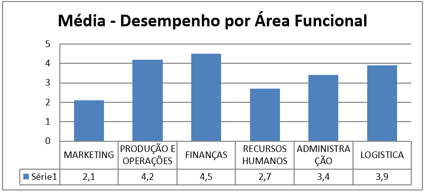 Revisão proposta para os pontos 3., 4. e 8. do Questionário SCD