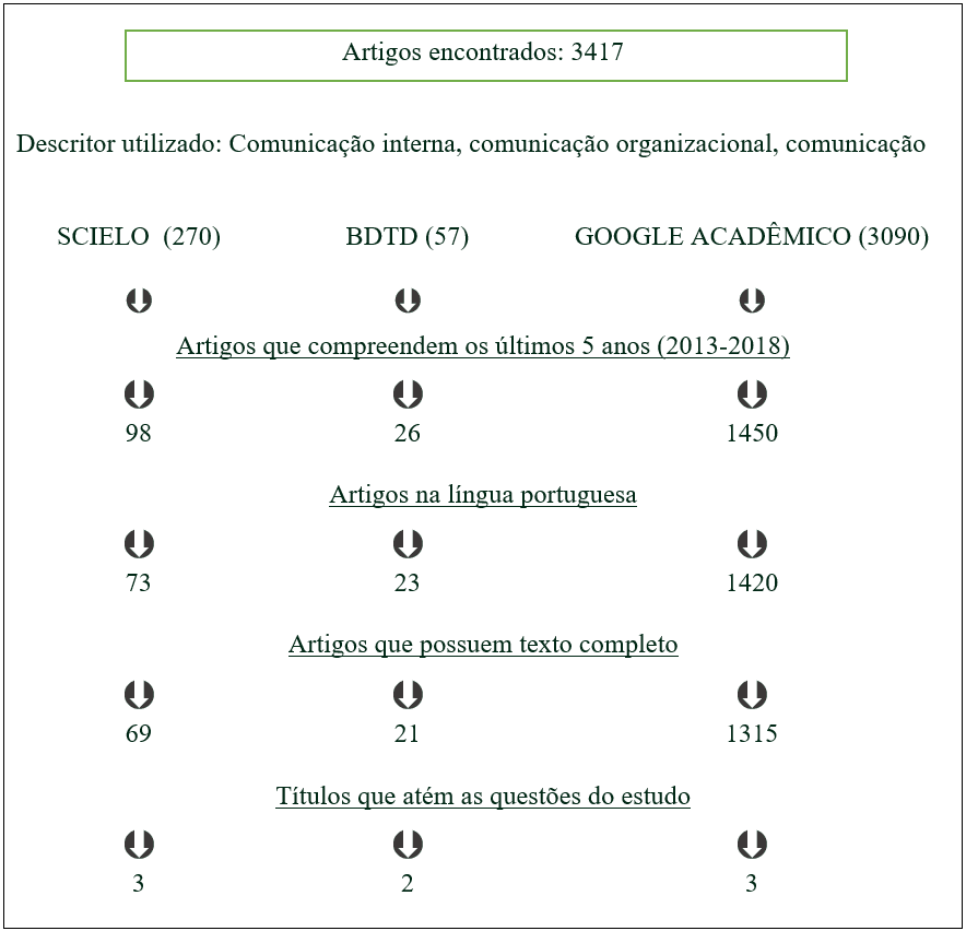PDF) IDENTIDADE ORGANIZACIONAL E COMUNICAÇÃO INTERNA: O CASO DO CENTRO-X