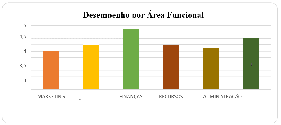 Leitura de palavras v f - Recursos de ensino