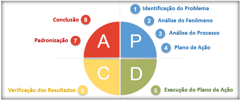 Tamanho do mercado de software de gerenciamento de frota da Índia e análise  de participação- Relatório de pesquisa da indústria- Tendências de  crescimento