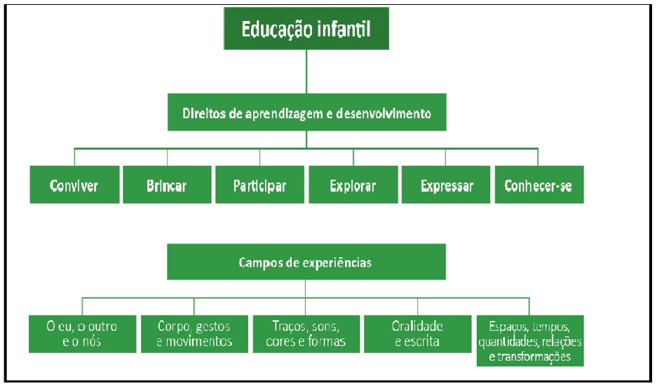 02 Educaçao Infantil Jogos Educativos Pedagogicos Imprimir (1