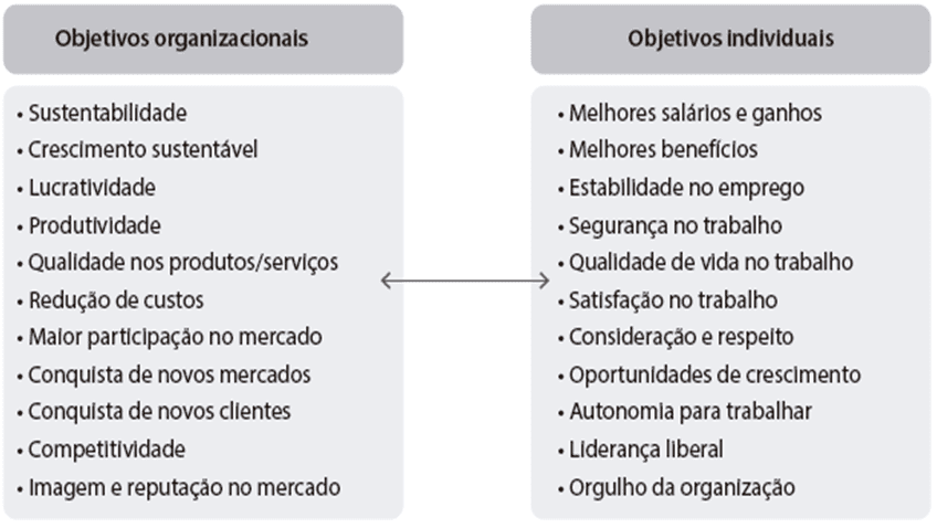 1827 - A importância da GESTÃO na organização - Gestão & Resultados