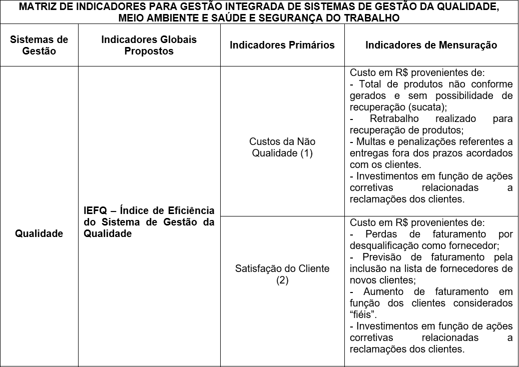 Quadro 2 -Perguntas sobre o meio ambiente