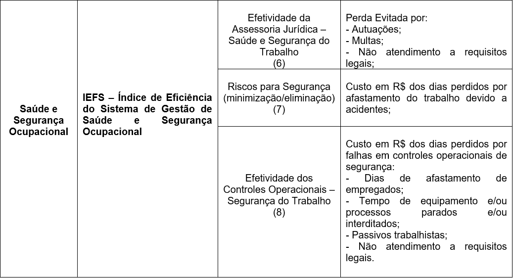 Quadro 2 -Perguntas sobre o meio ambiente