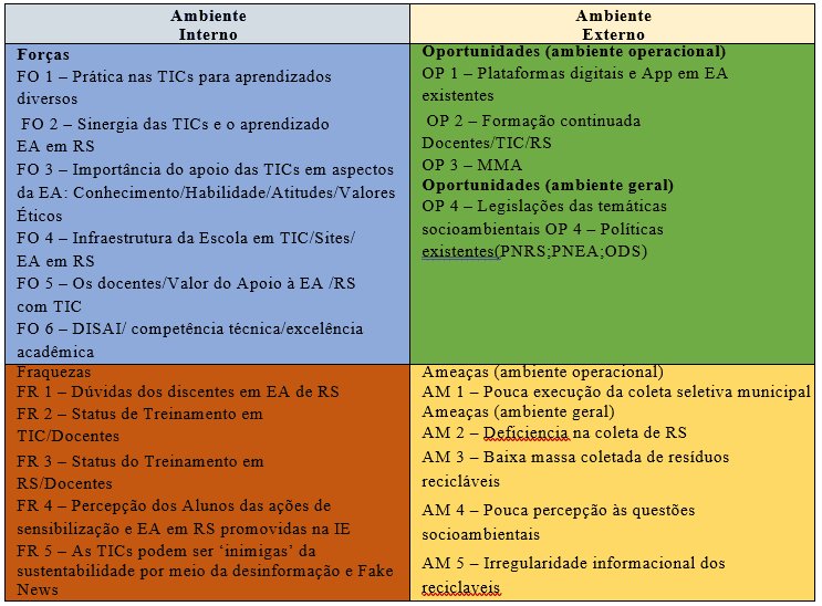 PDF) Uso das tecnologias de informação e comunicação nas escolas