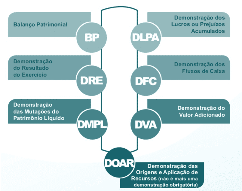 finanças de longo prazo unid 4 - Administração